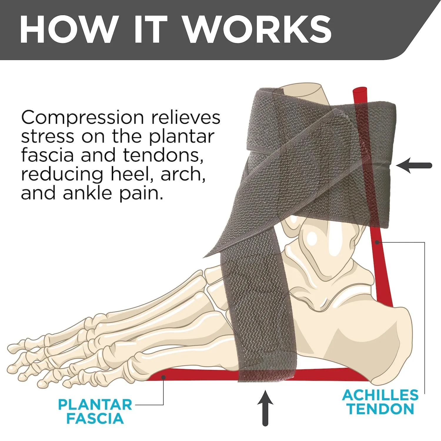 Plantar Fasciitis Day Ankle Brace | Daytime Splint Fits in Shoe for Peroneal & Achilles Tendonitis